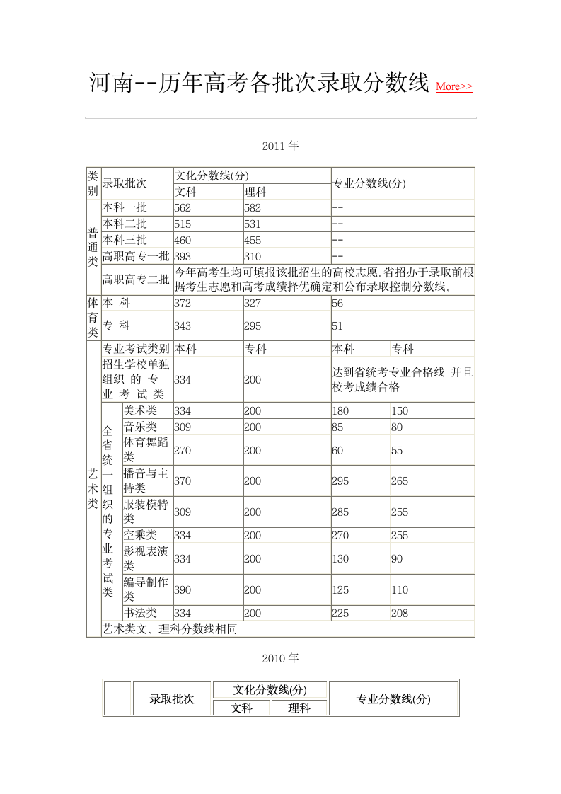 河南省高考历年分数线第1页