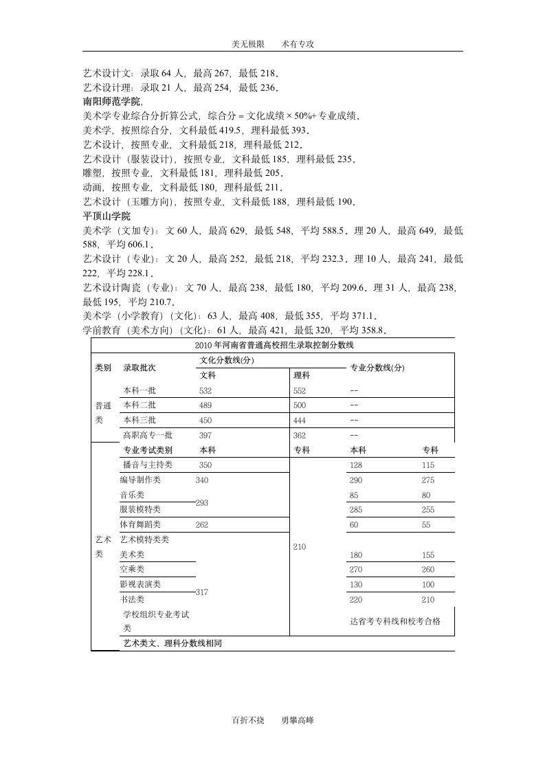 河南省美术生高考分数线第5页