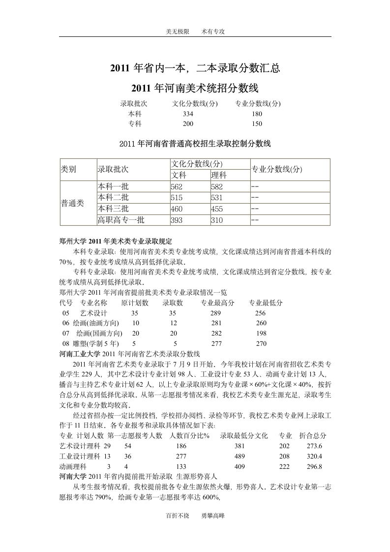 河南省美术生高考分数线第6页