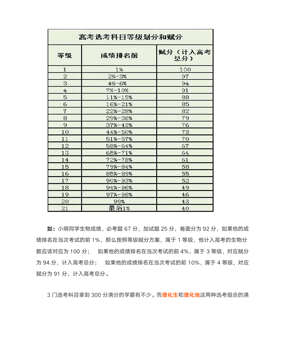 浙江省高考科目介绍第3页