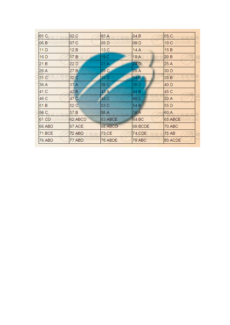 09二建法规真题及答案第16页