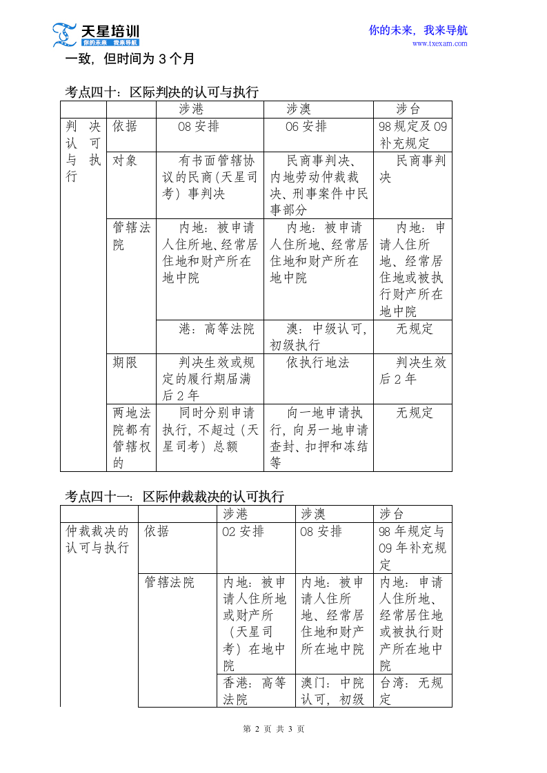 天星2015司法考试——区际司法协助第2页