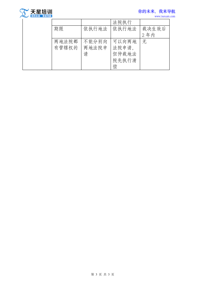 天星2015司法考试——区际司法协助第3页