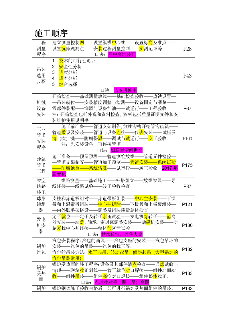 2017一建机电施工顺序第1页