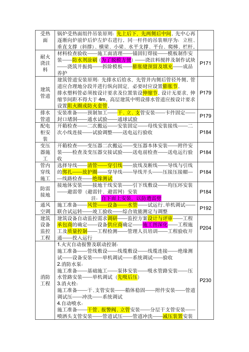 2017一建机电施工顺序第2页