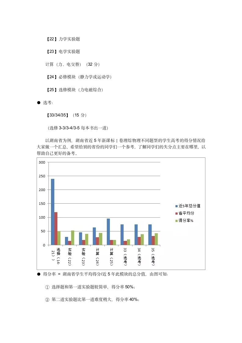 2007-2017高考全国一卷物理考点第2页