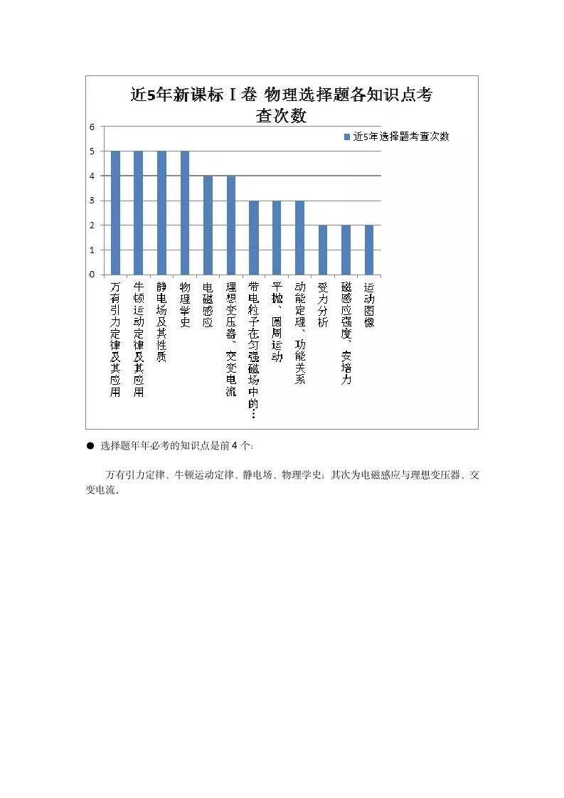 2007-2017高考全国一卷物理考点第4页