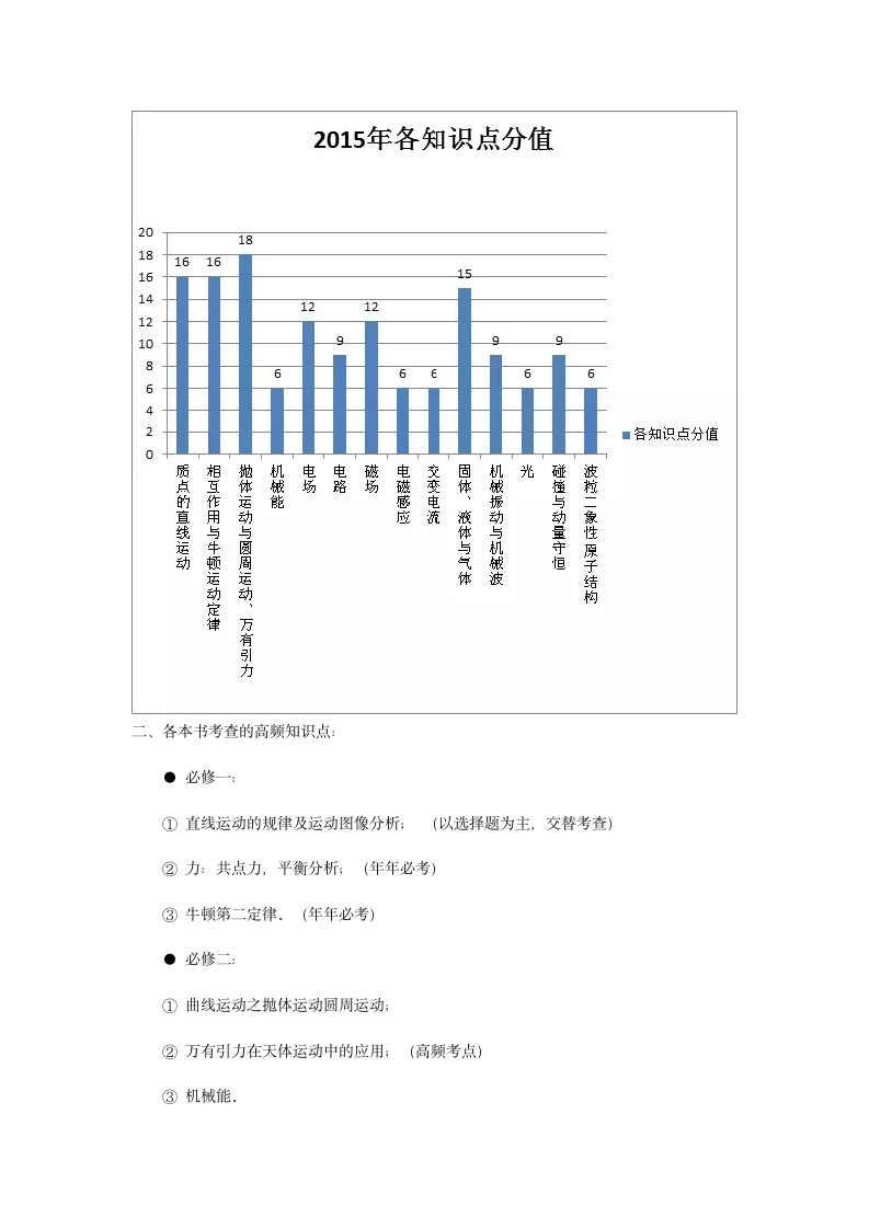 2007-2017高考全国一卷物理考点第5页