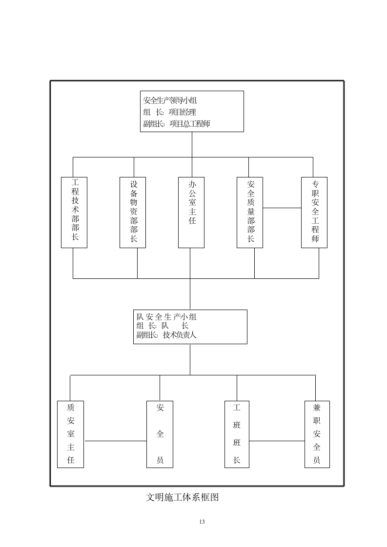 涵洞施工方案.doc第13页