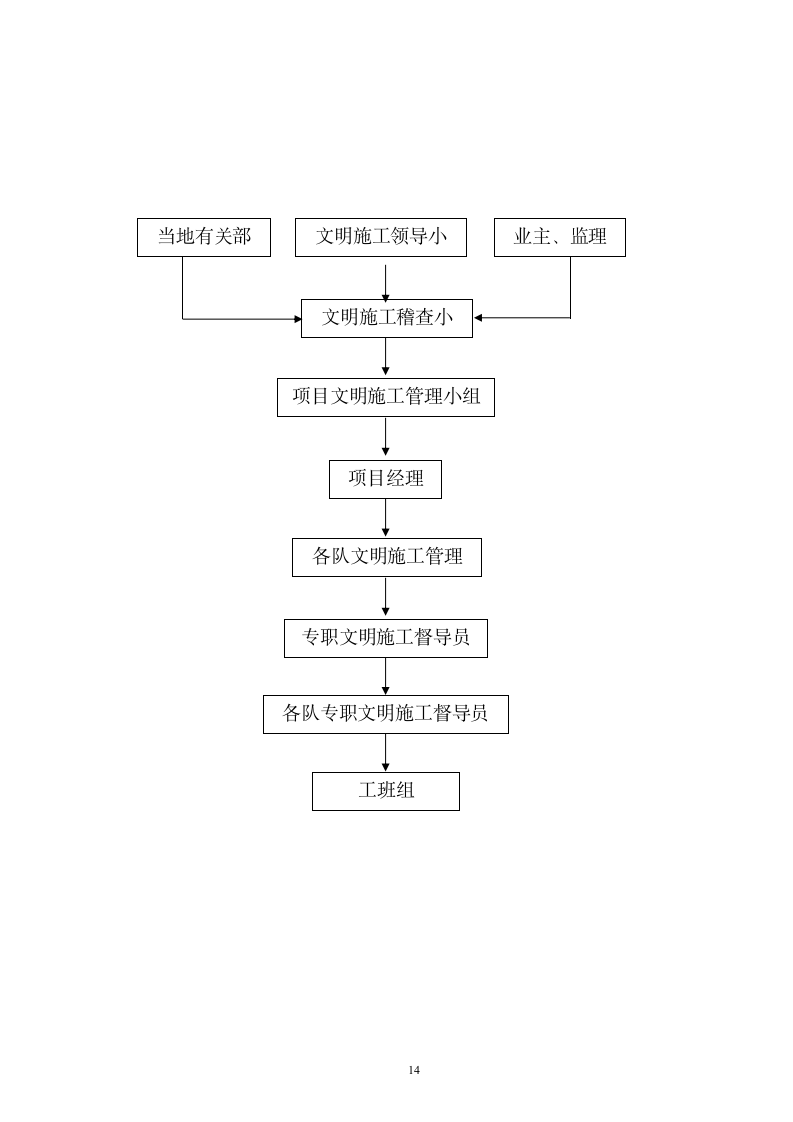 涵洞施工方案.doc第14页