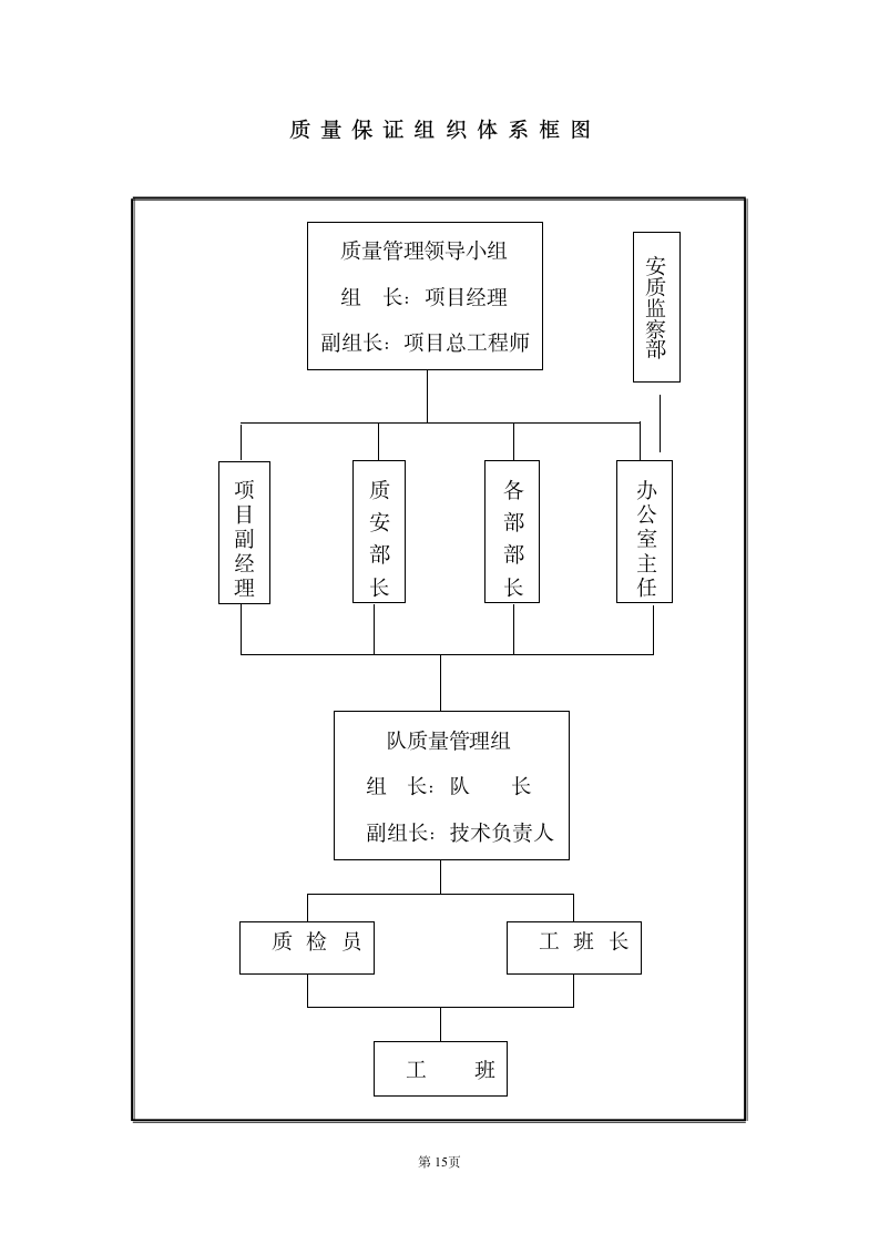 涵洞施工方案.doc第15页