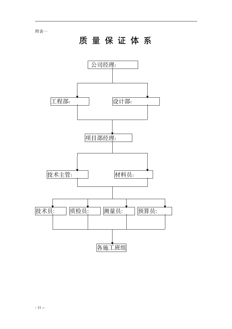 某花园绿化工程施工组织设计方案.doc第11页