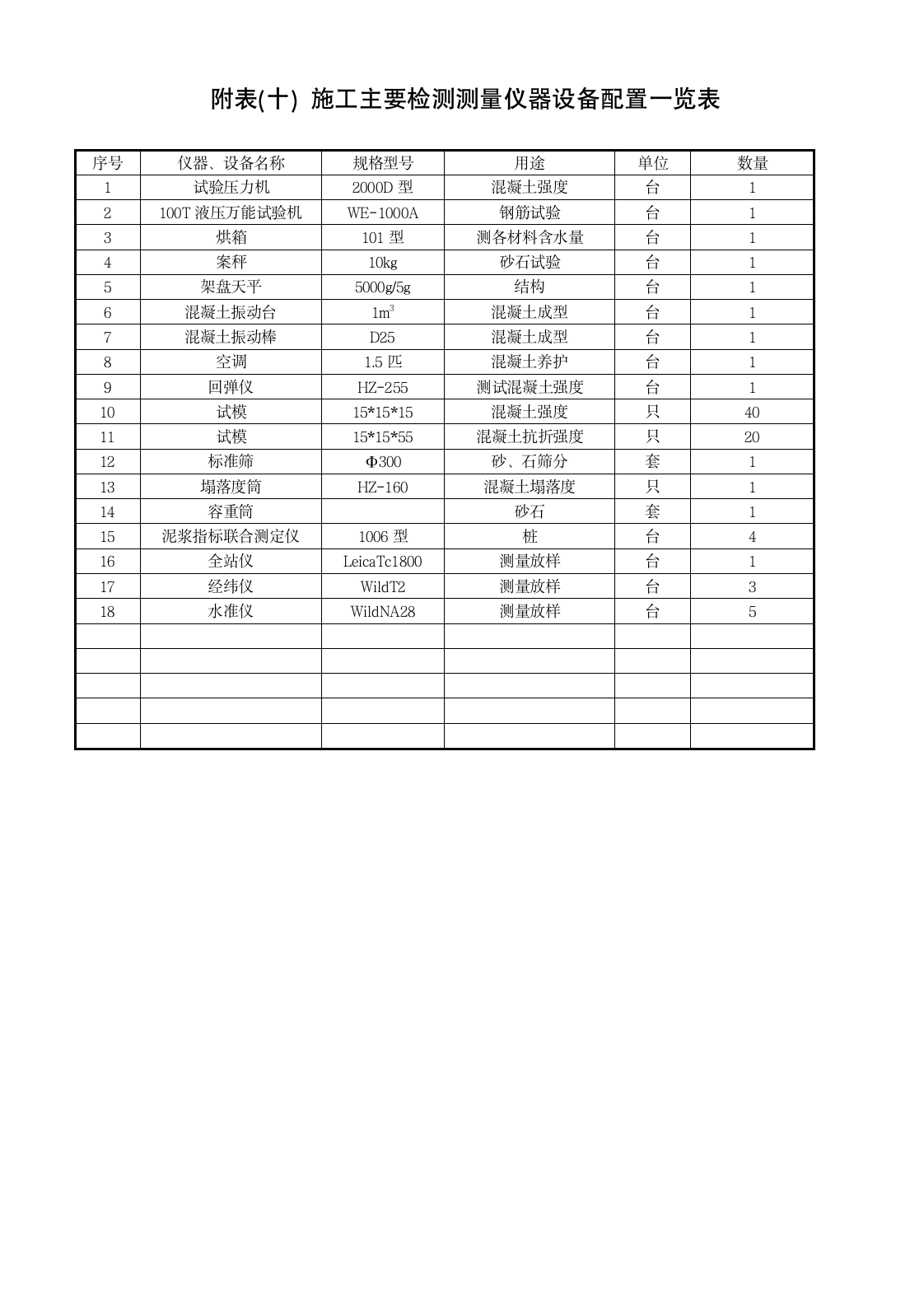 某市外环南路大桥施工组织设计方案.doc