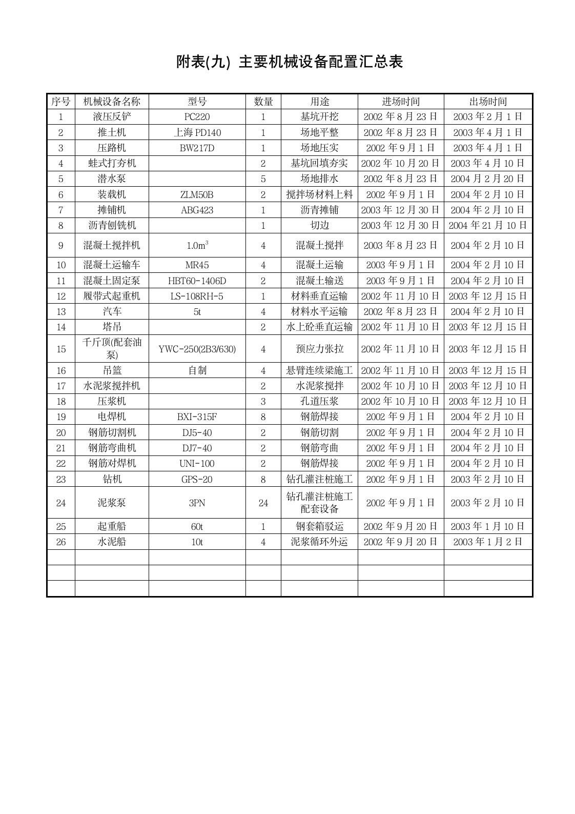 某市外环南路大桥施工组织设计方案.doc第2页