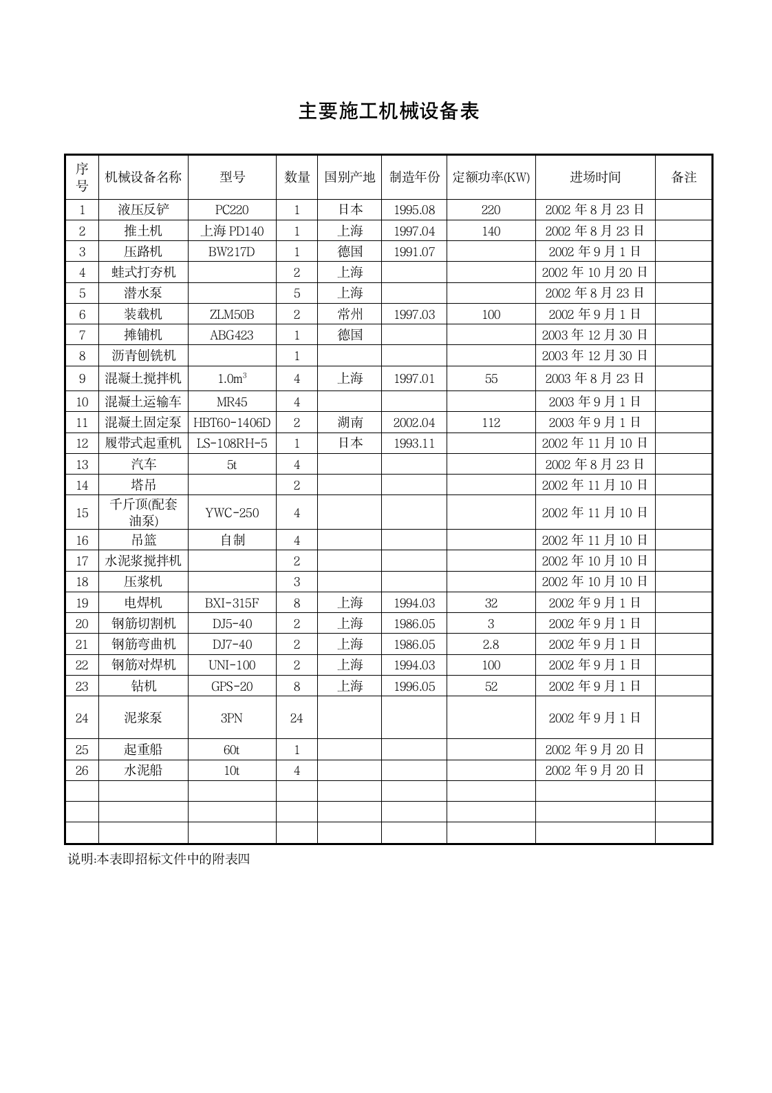 某市外环南路大桥施工组织设计方案.doc第3页