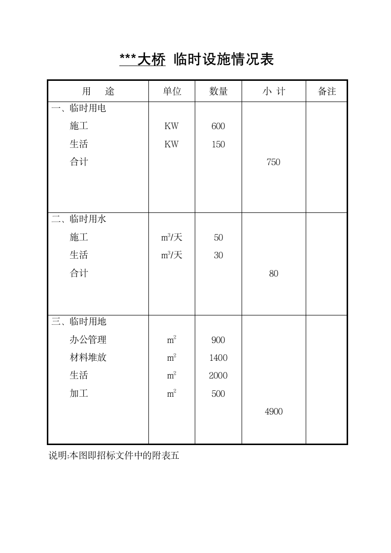 某市外环南路大桥施工组织设计方案.doc第4页