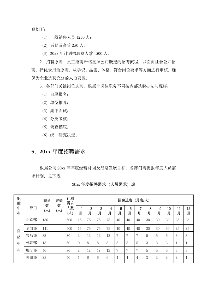 大型公司人员招聘计划书.docx第4页