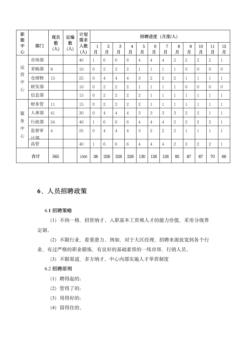 大型公司人员招聘计划书.docx第5页