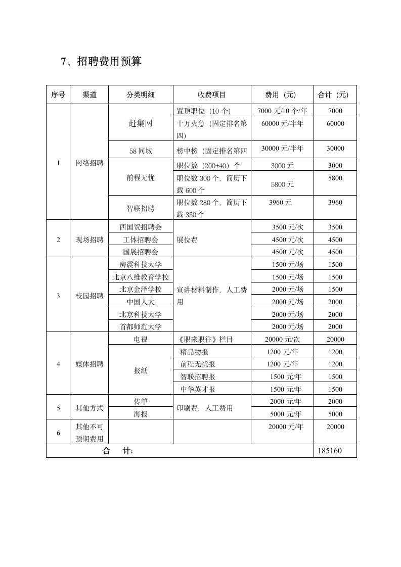 大型公司人员招聘计划书.docx第7页