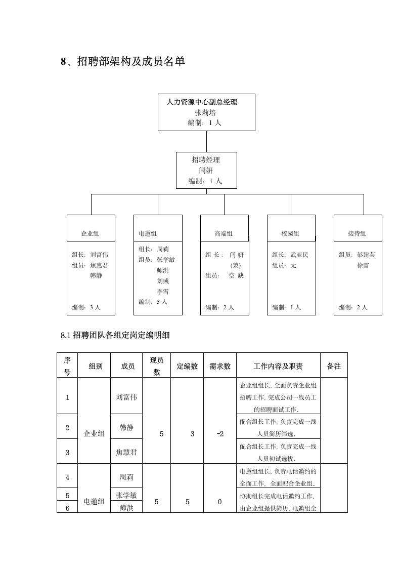 大型公司人员招聘计划书.docx第8页