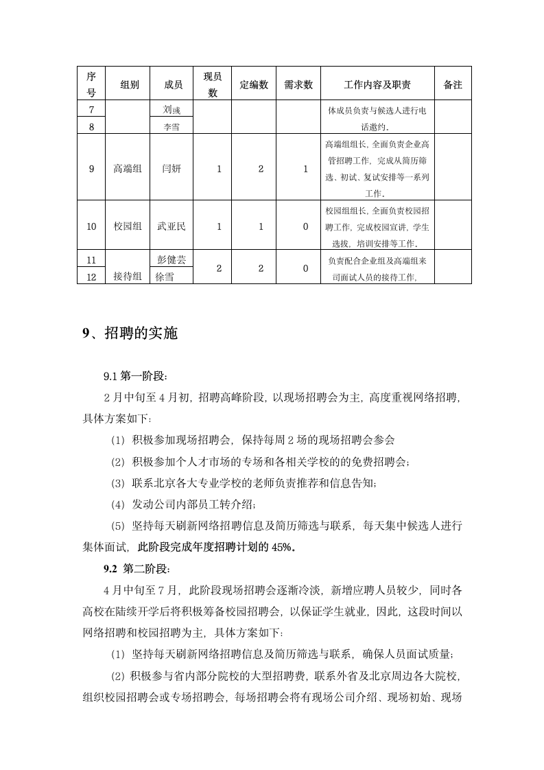 大型公司人员招聘计划书.docx第9页