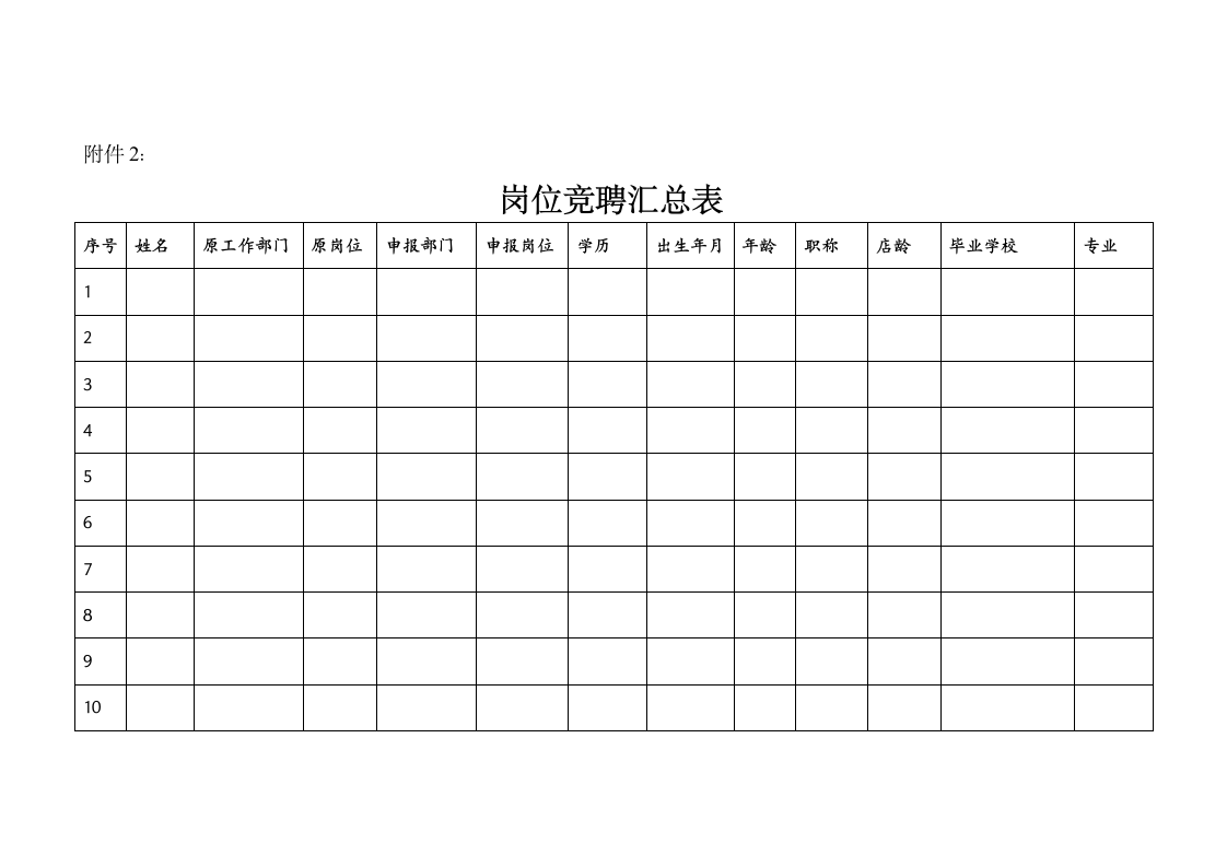 岗位竞聘实施方案.wps第7页