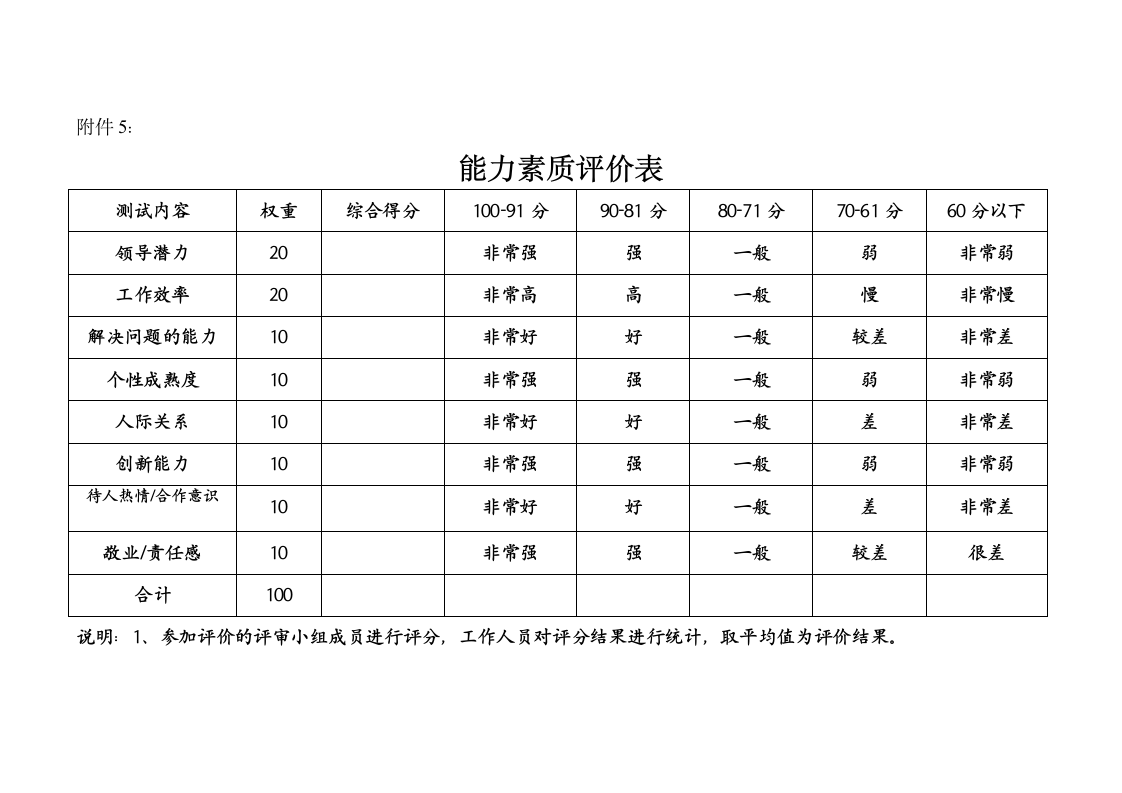 岗位竞聘实施方案.wps第10页