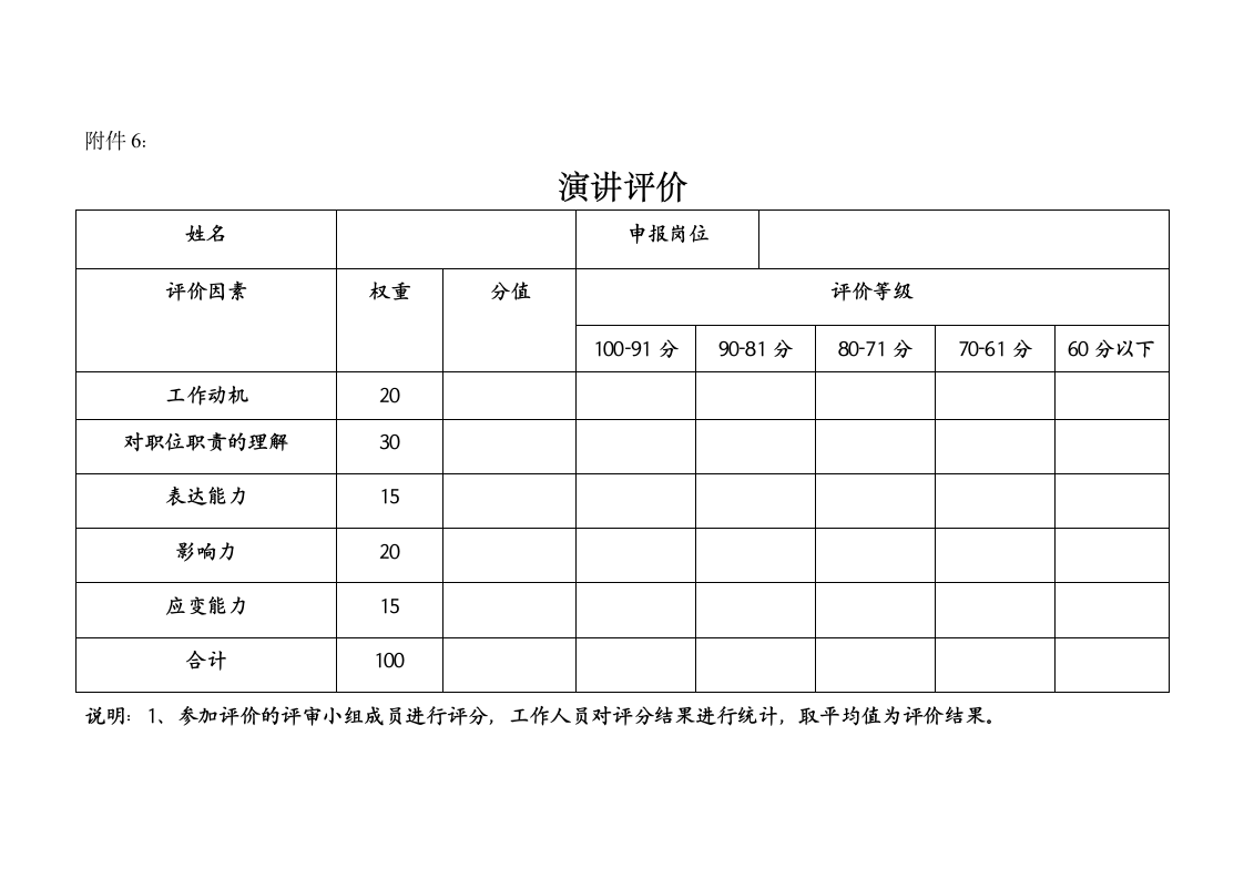 岗位竞聘实施方案.wps第11页