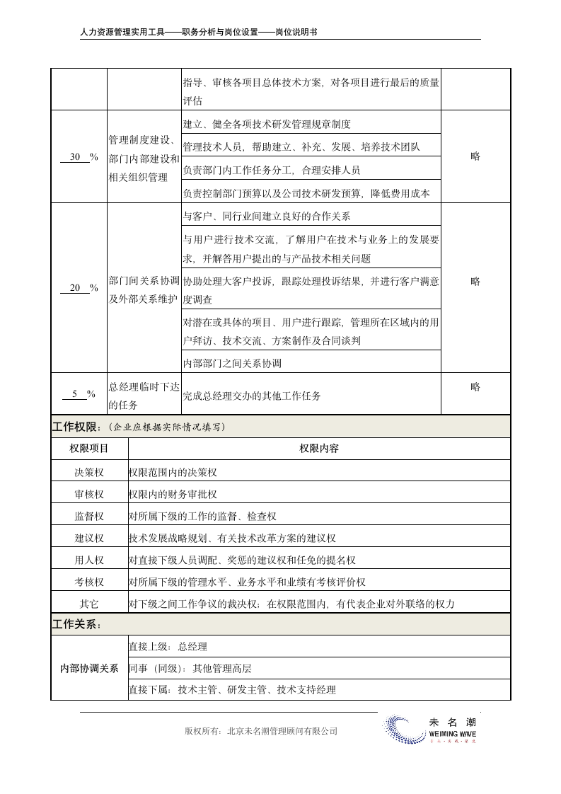 岗位说明书——技术总监.doc第3页