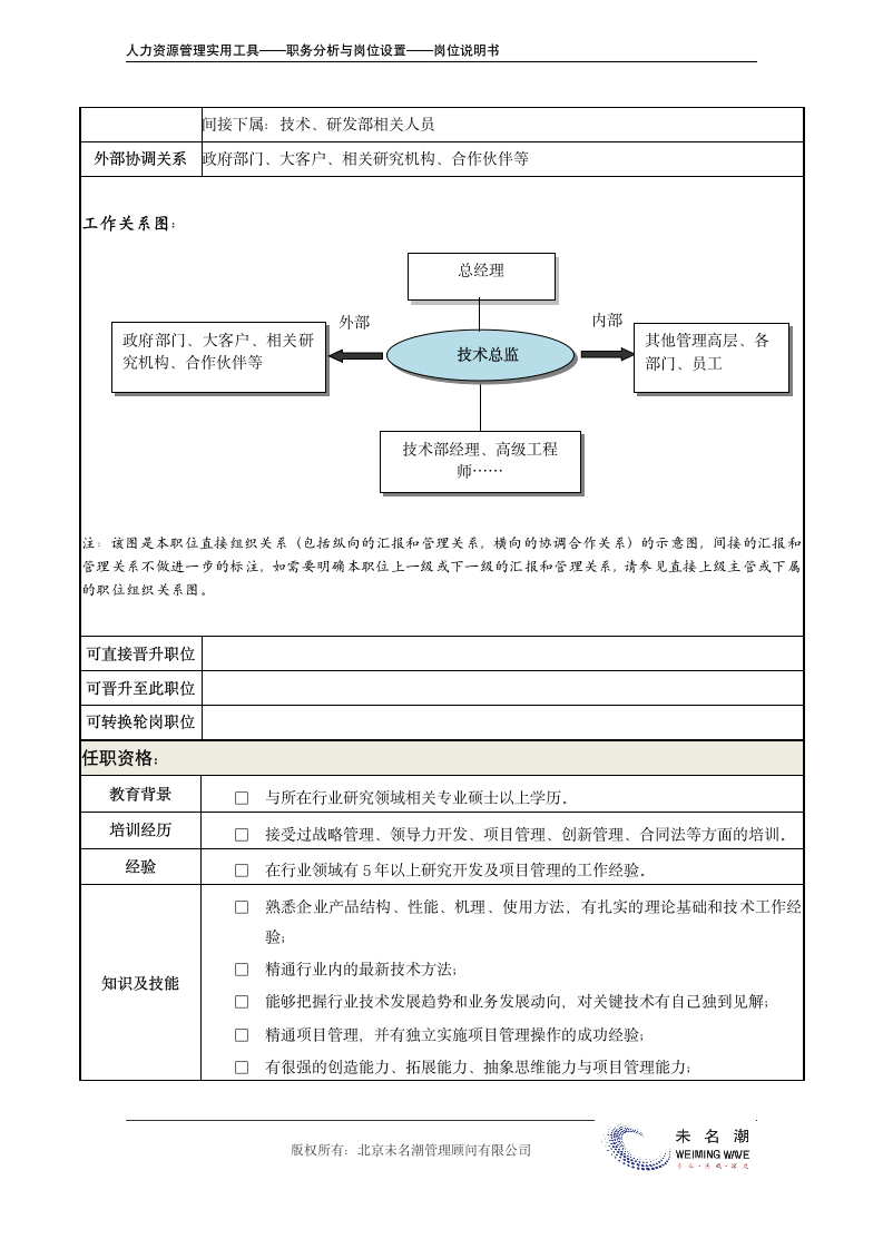 岗位说明书——技术总监.doc第4页