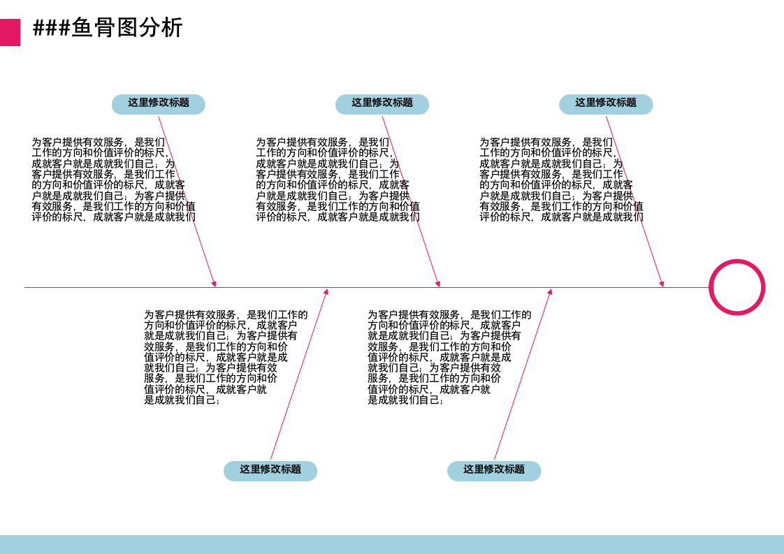 鱼骨图模型（思维导图）.docx