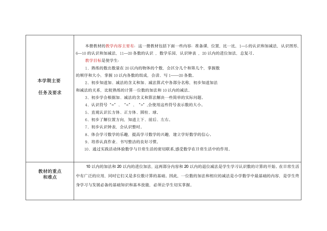 20152016年一年级上册数学教学计划.doc第4页