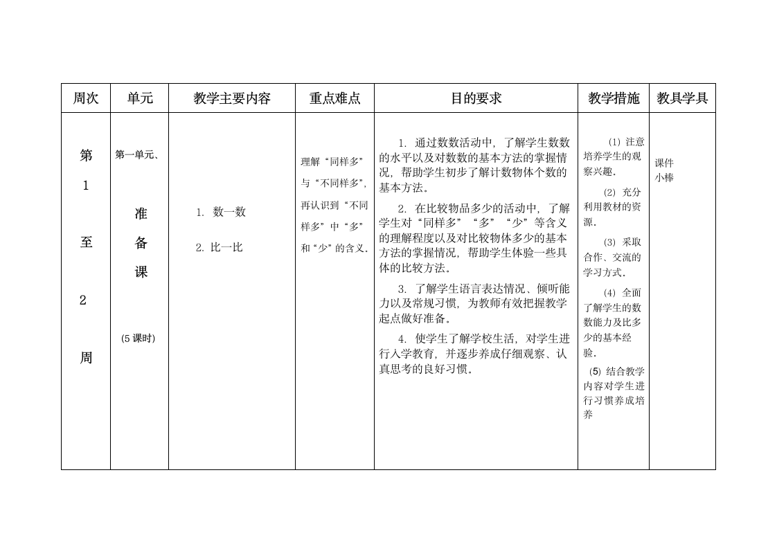 20152016年一年级上册数学教学计划.doc第6页