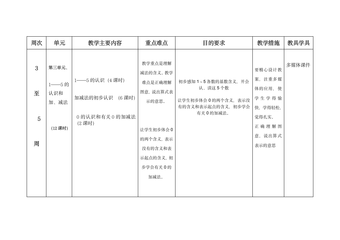 20152016年一年级上册数学教学计划.doc第8页