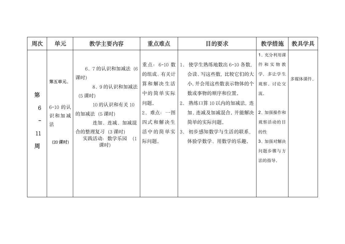 20152016年一年级上册数学教学计划.doc第10页