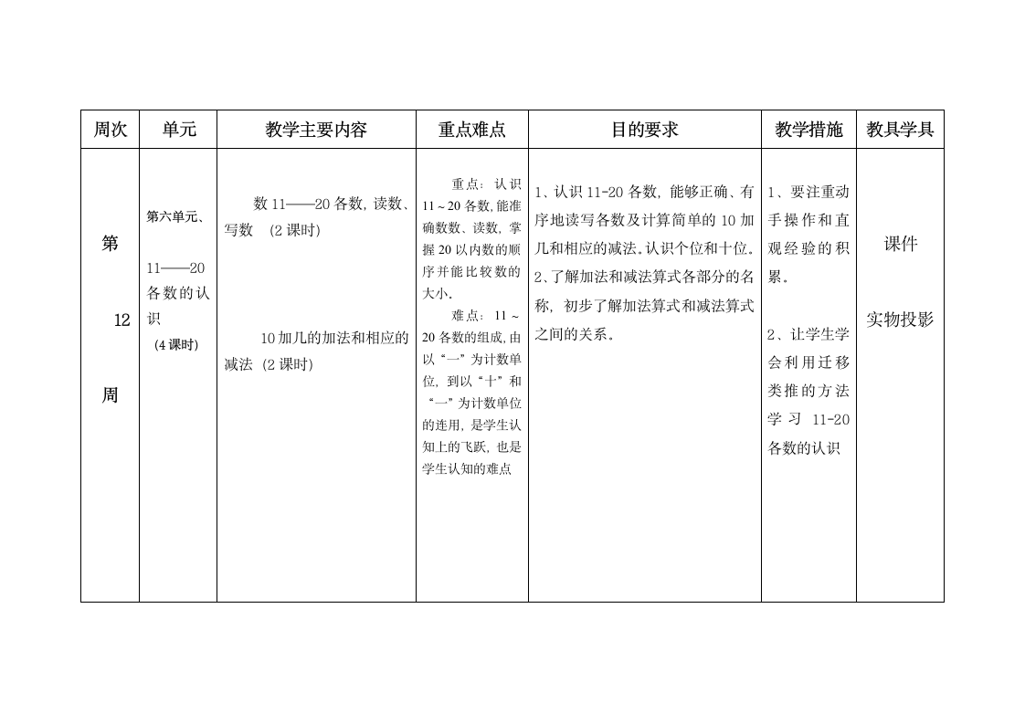 20152016年一年级上册数学教学计划.doc第11页