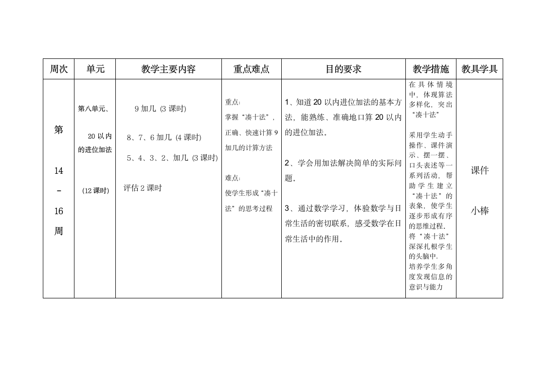 20152016年一年级上册数学教学计划.doc第13页