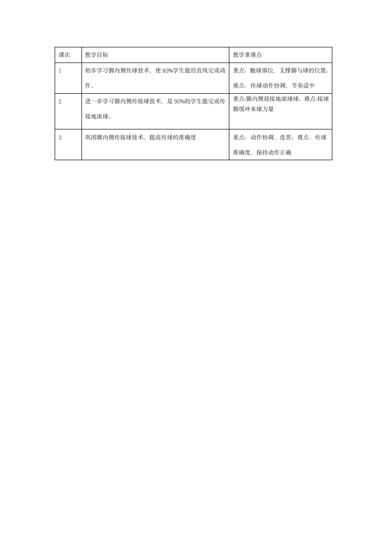 二年级体育教案-《脚内侧接地滚球》的教学设计 全国通用.doc第2页