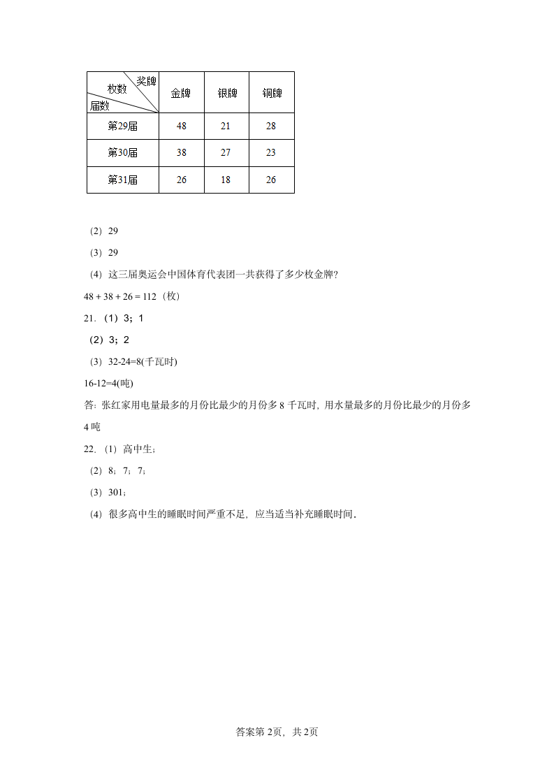 人教版 数学三年级下册 第3单元 复式统计表 单元练习 （含答案）.doc第7页