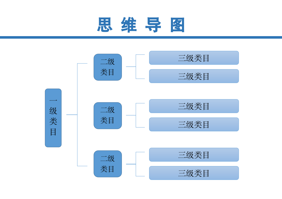 思维导图流程图.docx第1页