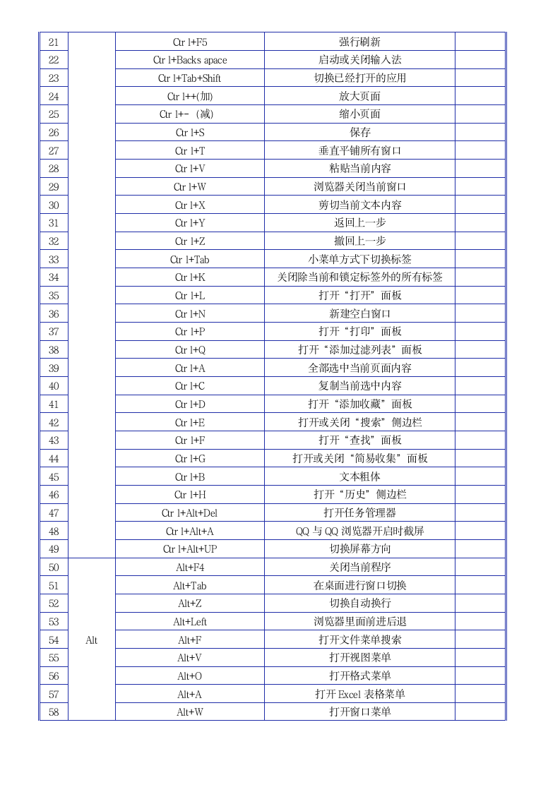 办公技巧--电脑快捷键大全.docx第5页