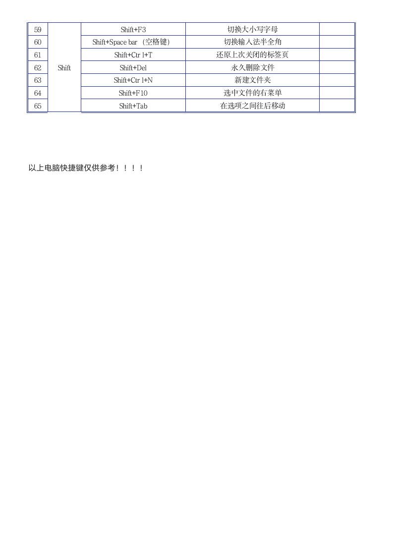 办公技巧--电脑快捷键大全.docx第6页