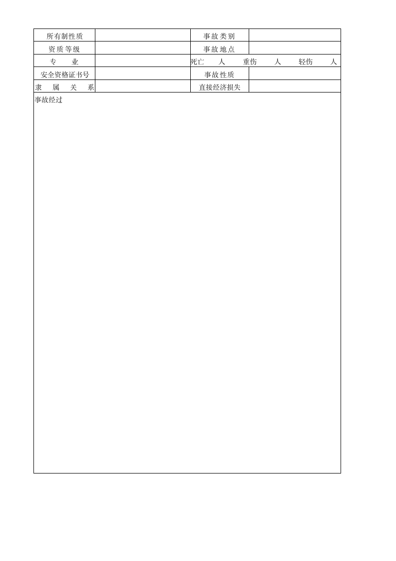 某省建筑施工企业因工伤亡 事故调查处理结案审批表.doc第2页