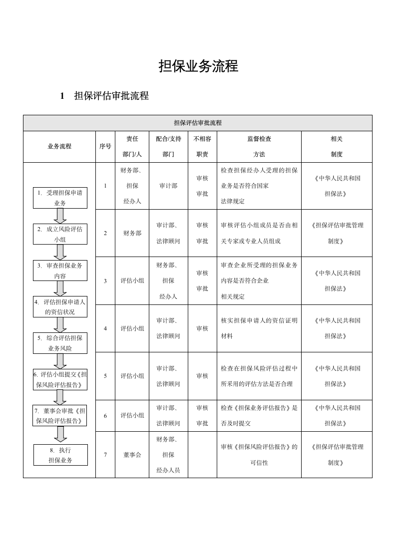 企业内部控制-担保业务流程.docx