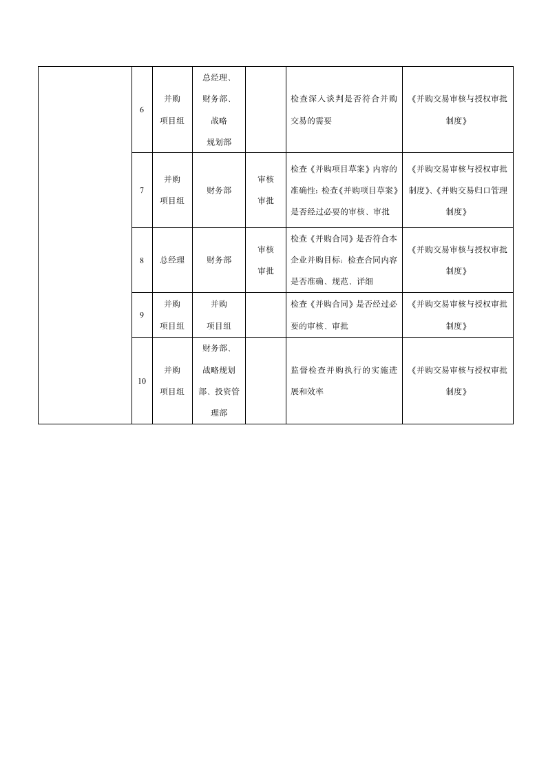 企业内部控制-并购业务流程.docx第2页