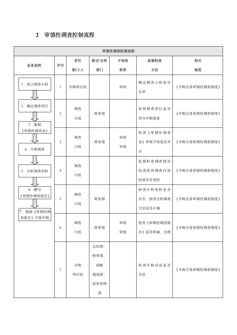 企业内部控制-并购业务流程.docx第3页