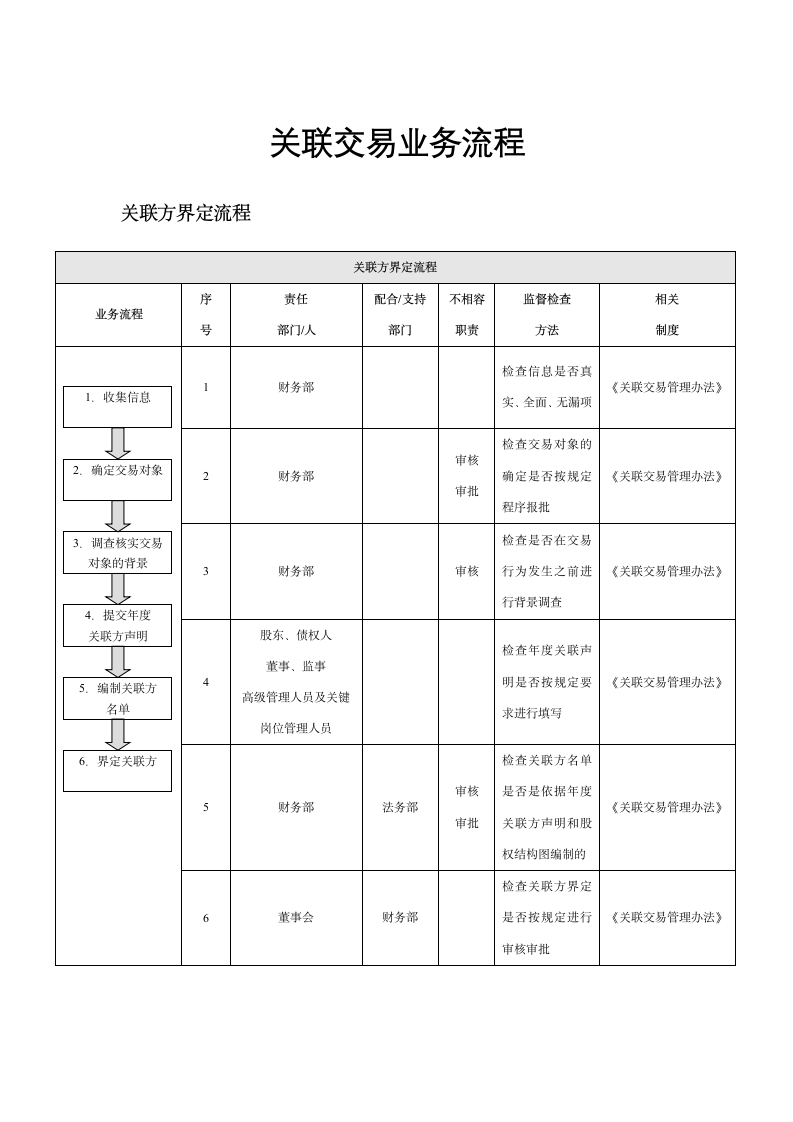 企业内部控制-关联交易业务流程.docx