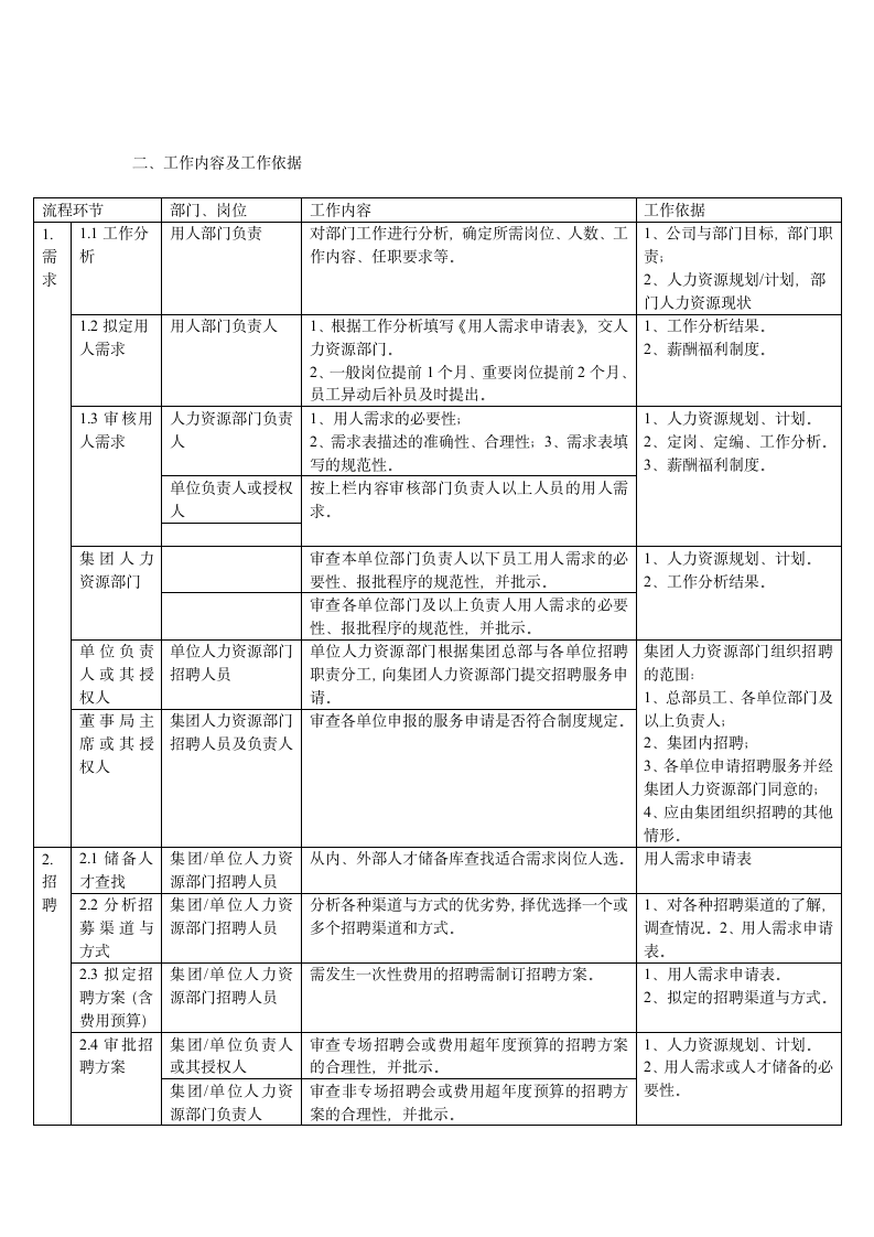 企业招聘流程制度（全解）.docx第2页