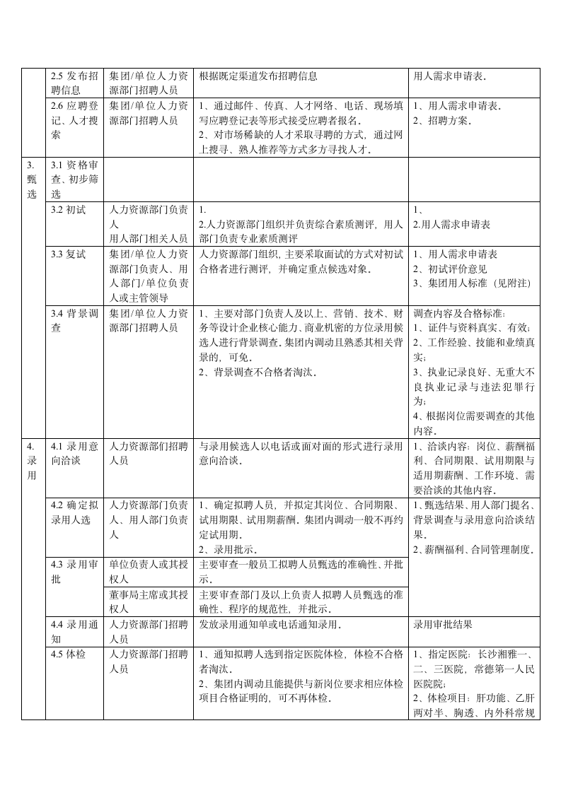 企业招聘流程制度（全解）.docx第3页