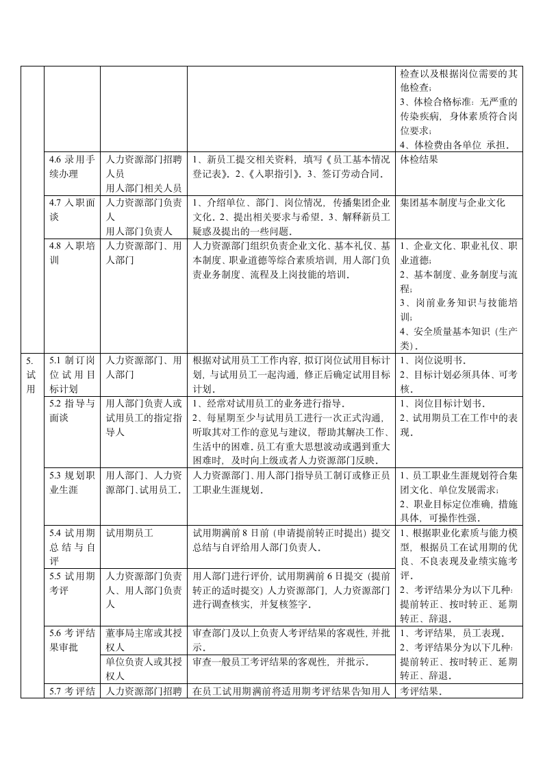 企业招聘流程制度（全解）.docx第4页